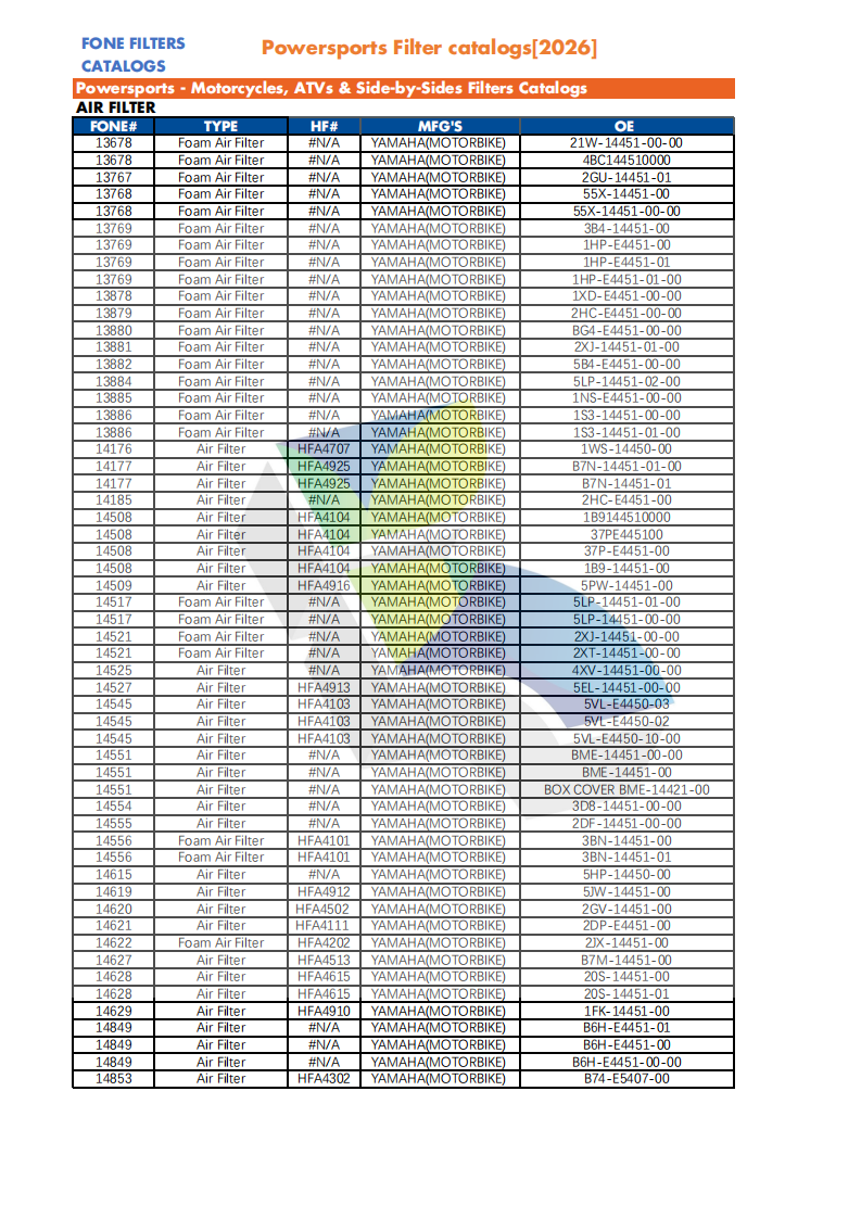 FONE FILTERS FOR POWERSPORTS CATALOG