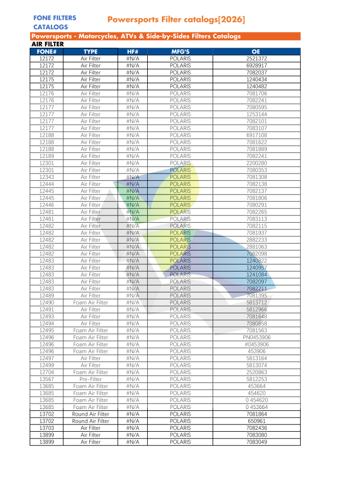 FONE FILTERS FOR POWERSPORTS CATALOG