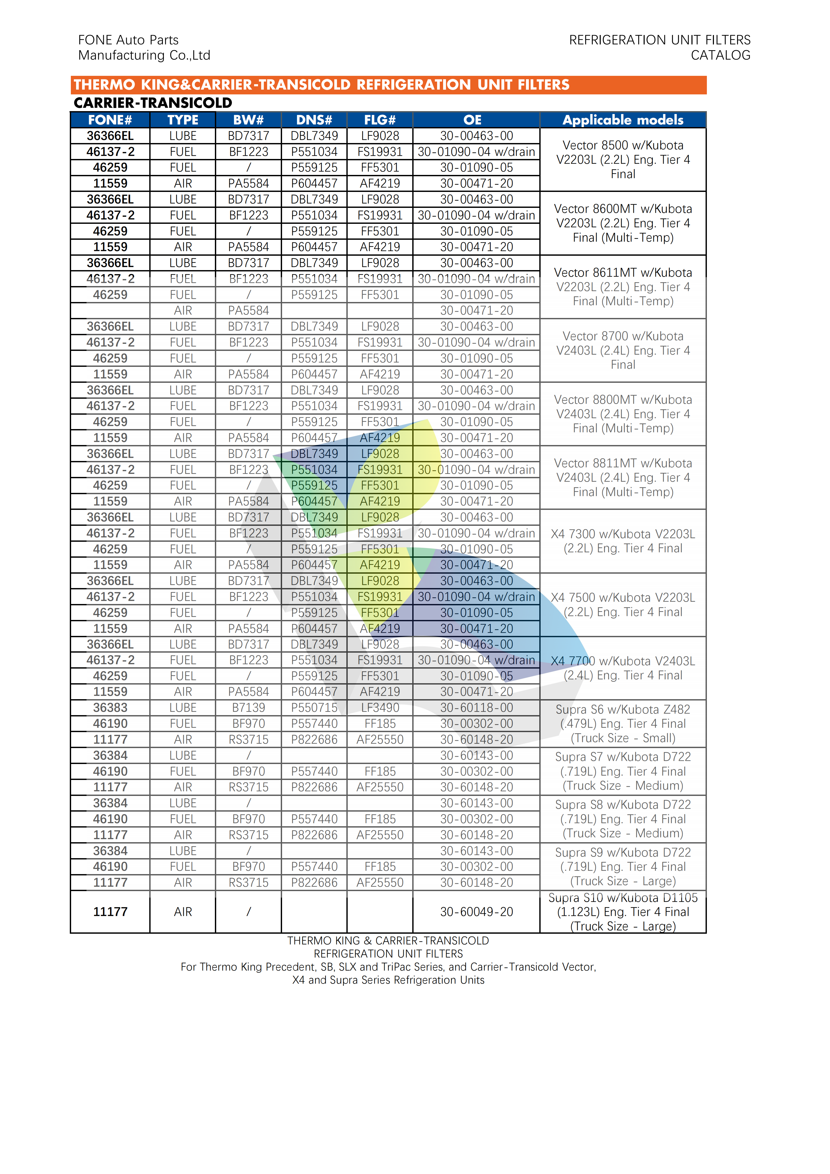 THERMO KING&CARRIER-TRANSICOL Filters catalog【2026】