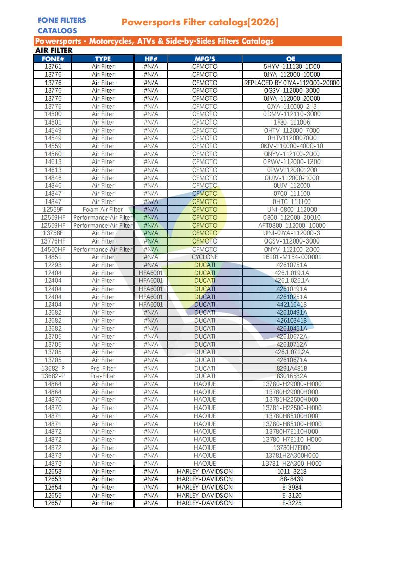FONE FILTERS FOR POWERSPORTS CATALOG