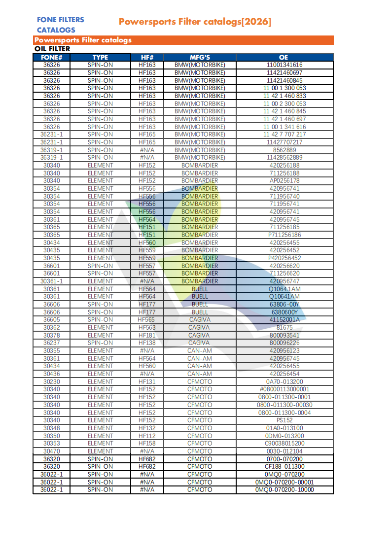 FONE FILTERS FOR POWERSPORTS CATALOG