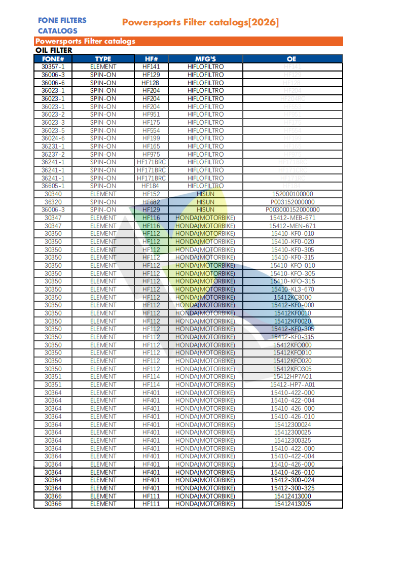 FONE FILTERS FOR POWERSPORTS CATALOG