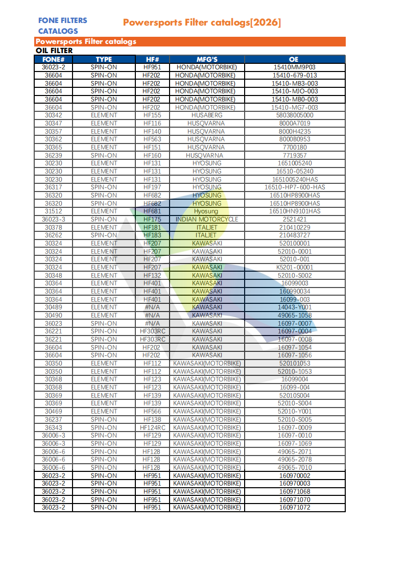 FONE FILTERS FOR POWERSPORTS CATALOG