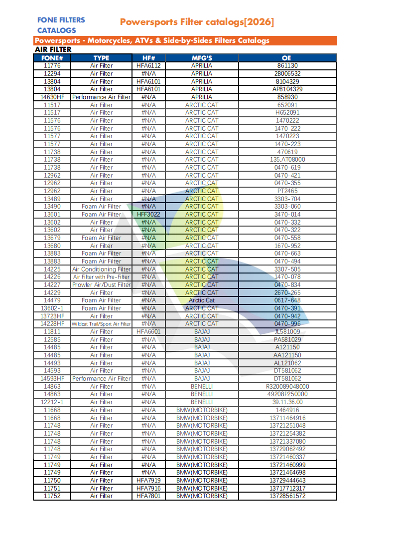 FONE FILTERS FOR POWERSPORTS CATALOG