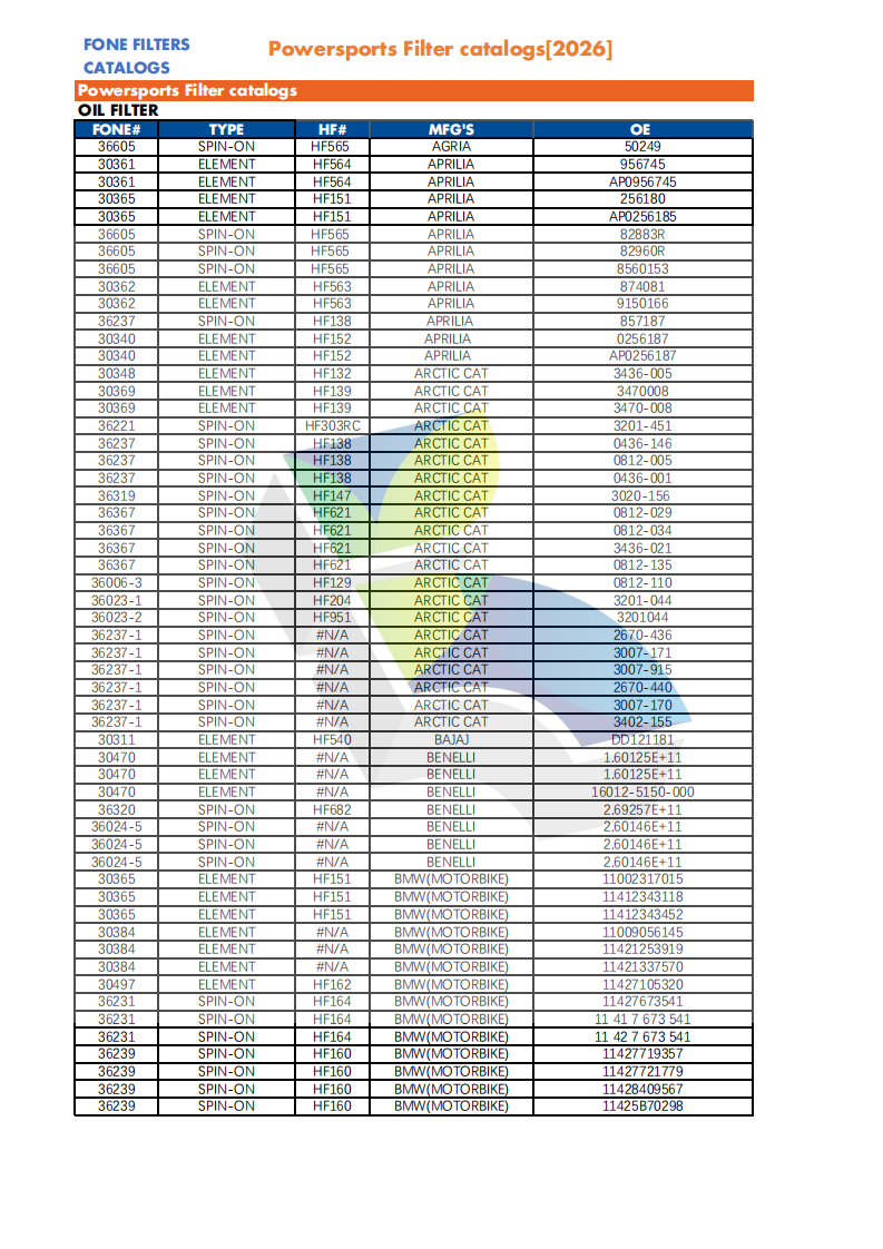 FONE FILTERS FOR POWERSPORTS CATALOG