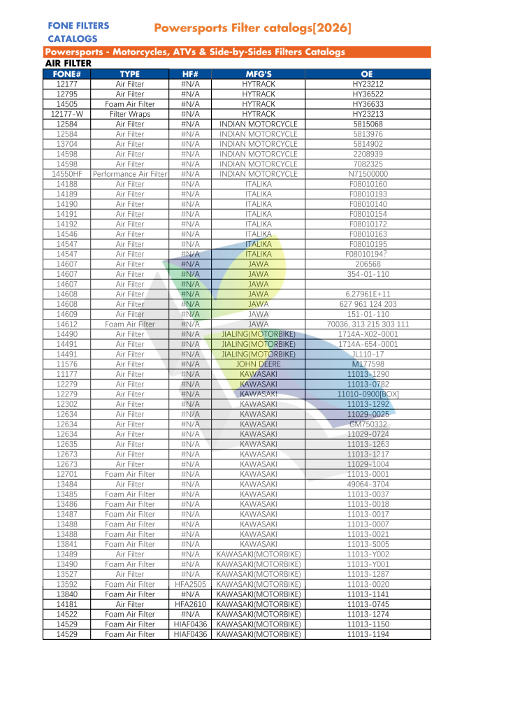 FONE FILTERS FOR POWERSPORTS CATALOG