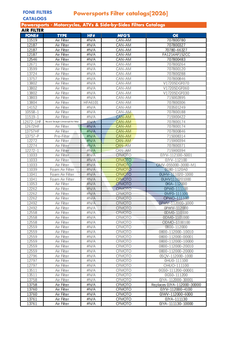 FONE FILTERS FOR POWERSPORTS CATALOG