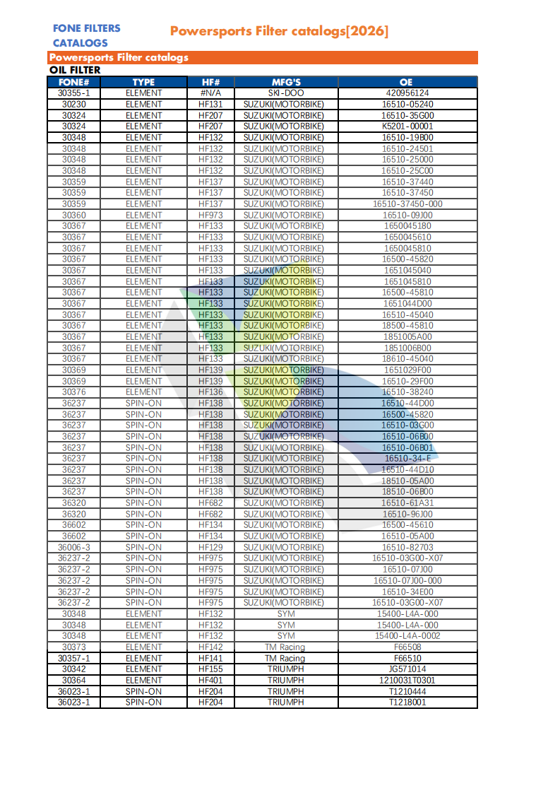 FONE FILTERS FOR POWERSPORTS CATALOG