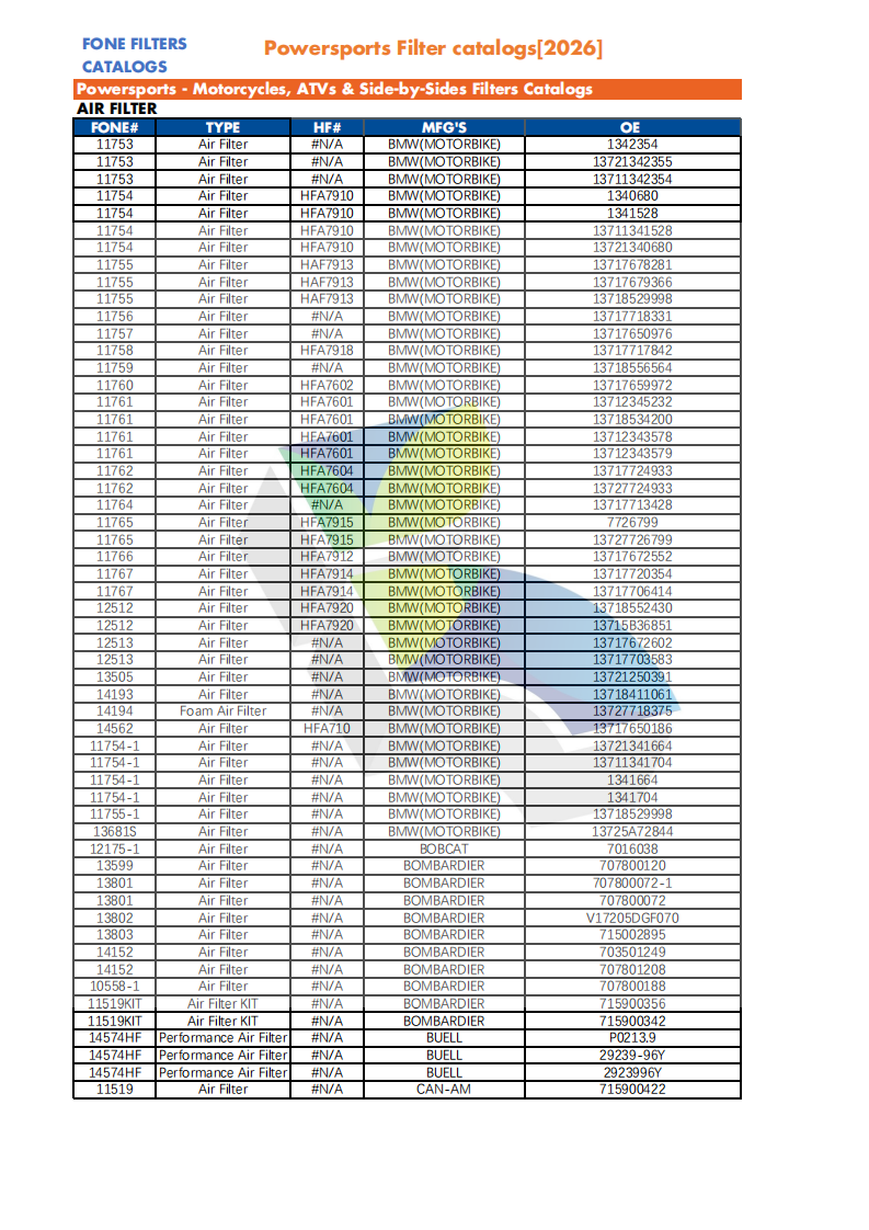 FONE FILTERS FOR POWERSPORTS CATALOG