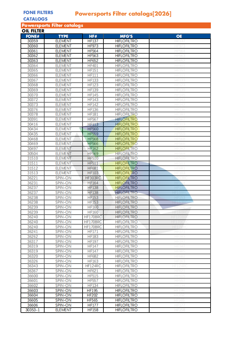 FONE FILTERS FOR POWERSPORTS CATALOG