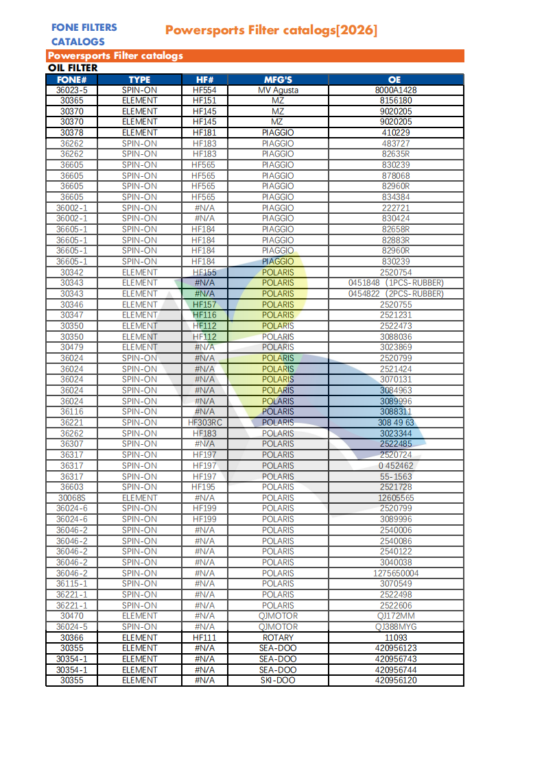 FONE FILTERS FOR POWERSPORTS CATALOG