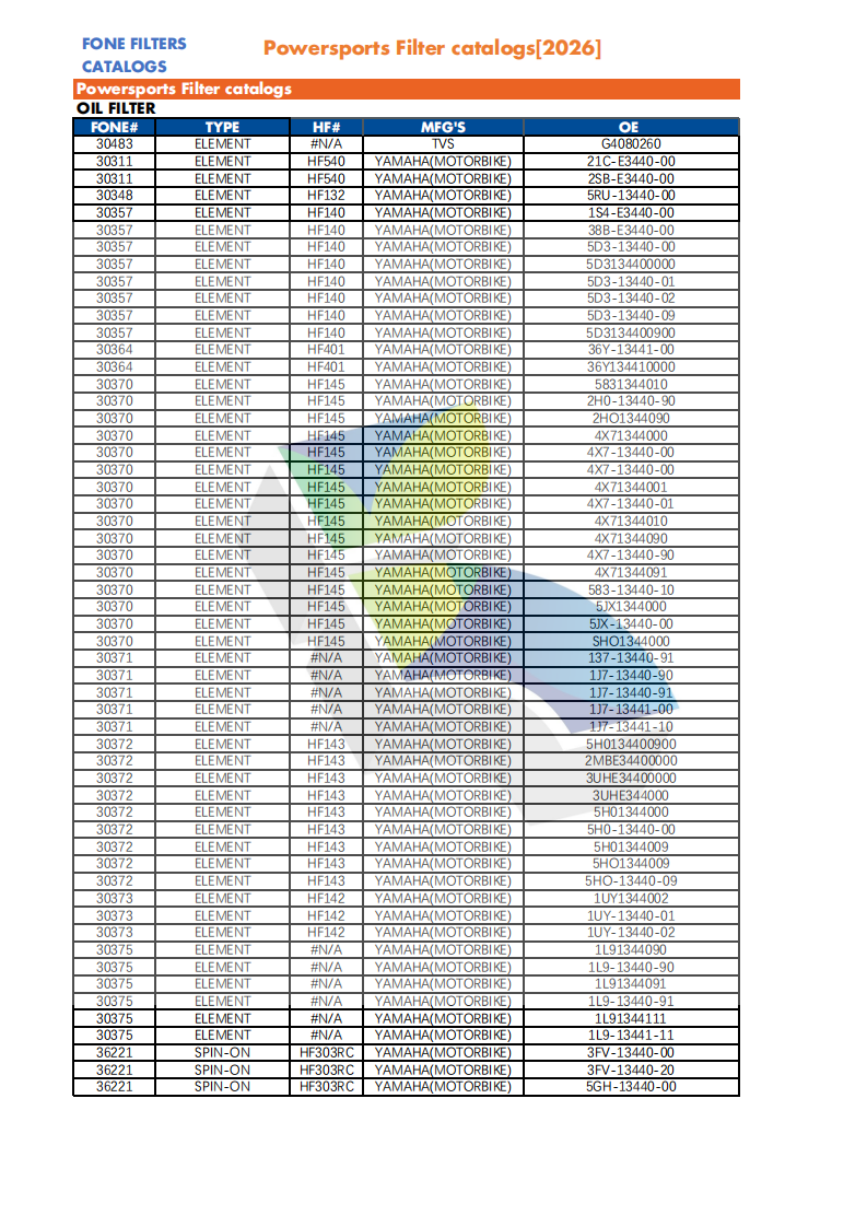 FONE FILTERS FOR POWERSPORTS CATALOG