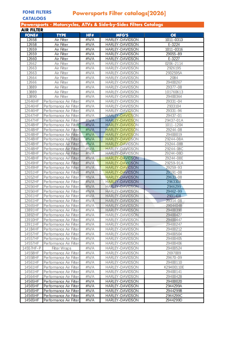 FONE FILTERS FOR POWERSPORTS CATALOG