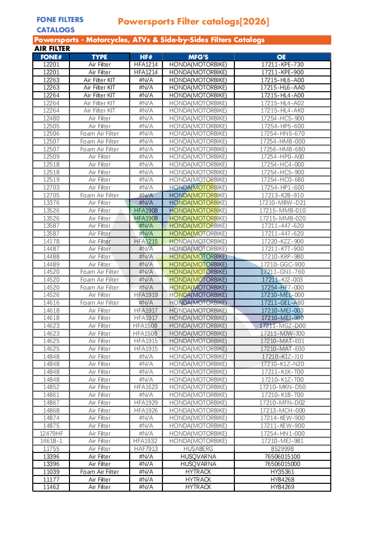 FONE FILTERS FOR POWERSPORTS CATALOG