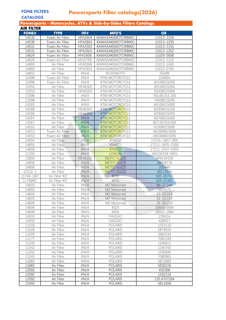 FONE FILTERS FOR POWERSPORTS CATALOG