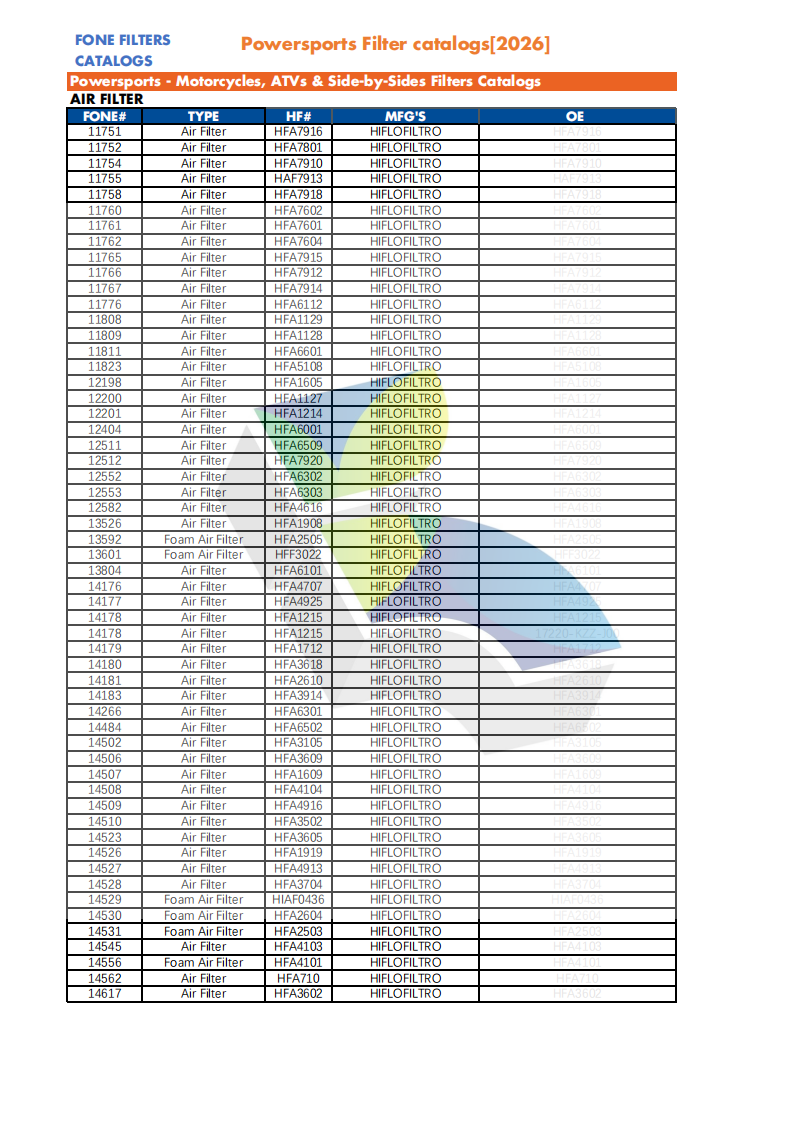FONE FILTERS FOR POWERSPORTS CATALOG