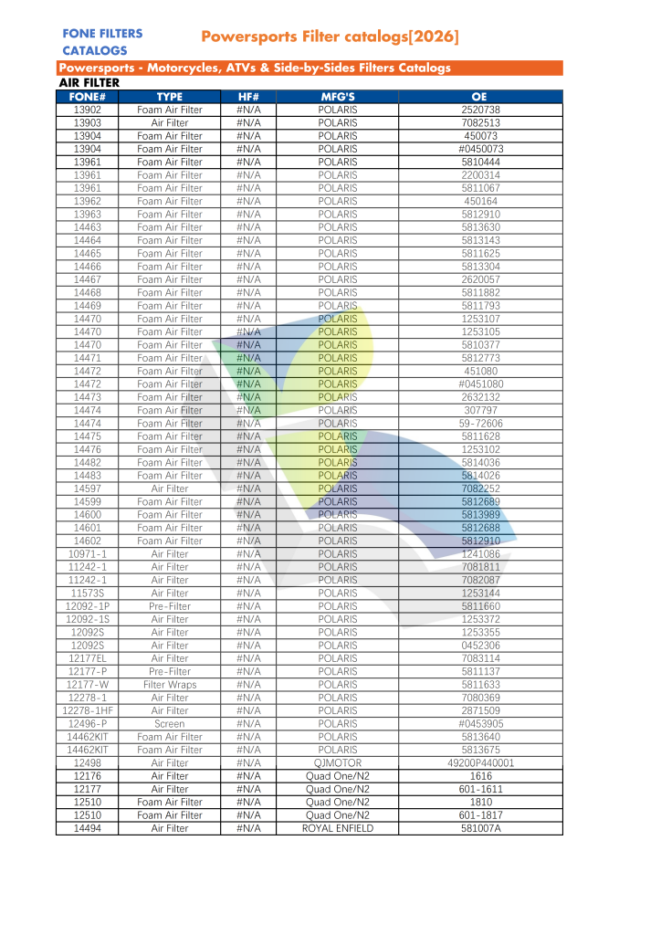 FONE FILTERS FOR POWERSPORTS CATALOG