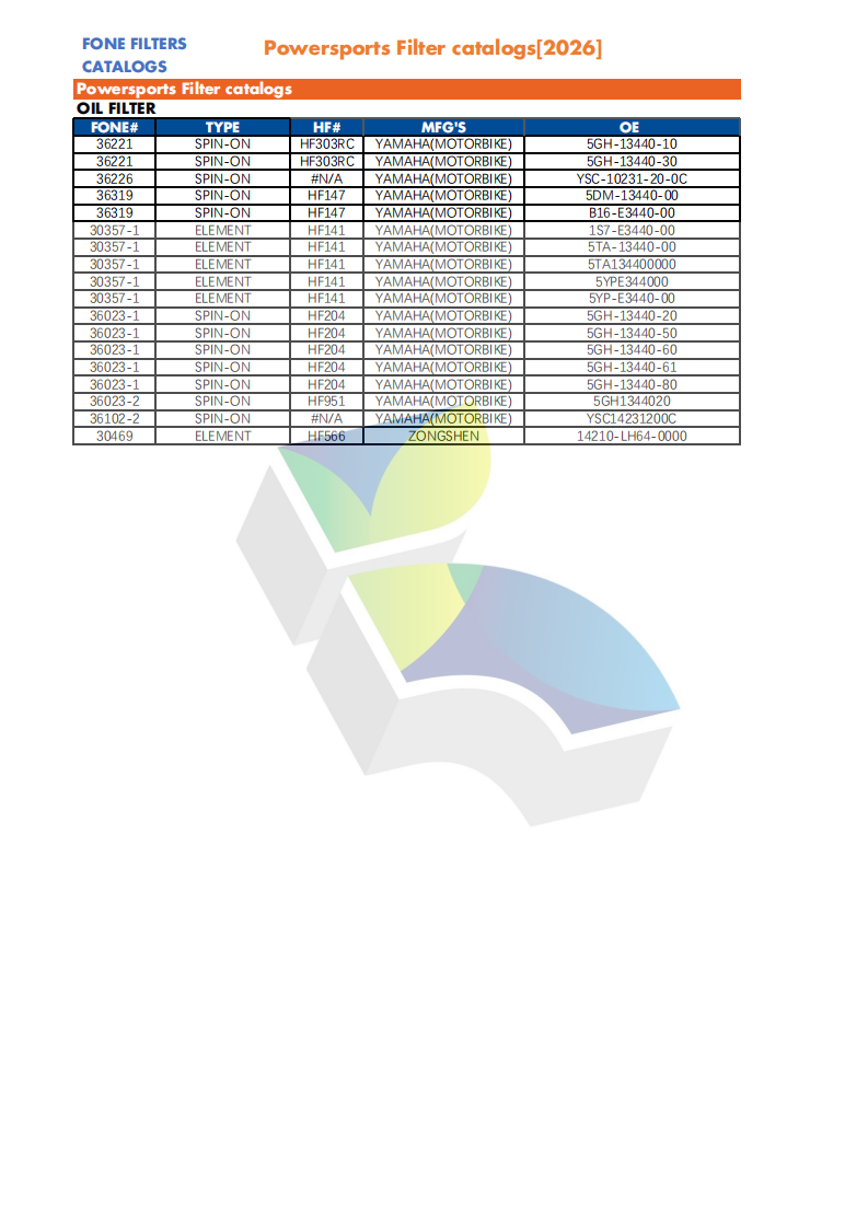 FONE FILTERS FOR POWERSPORTS CATALOG