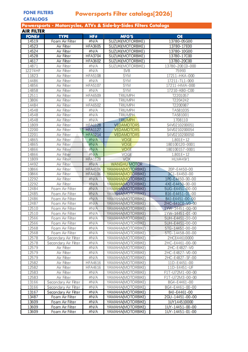 FONE FILTERS FOR POWERSPORTS CATALOG