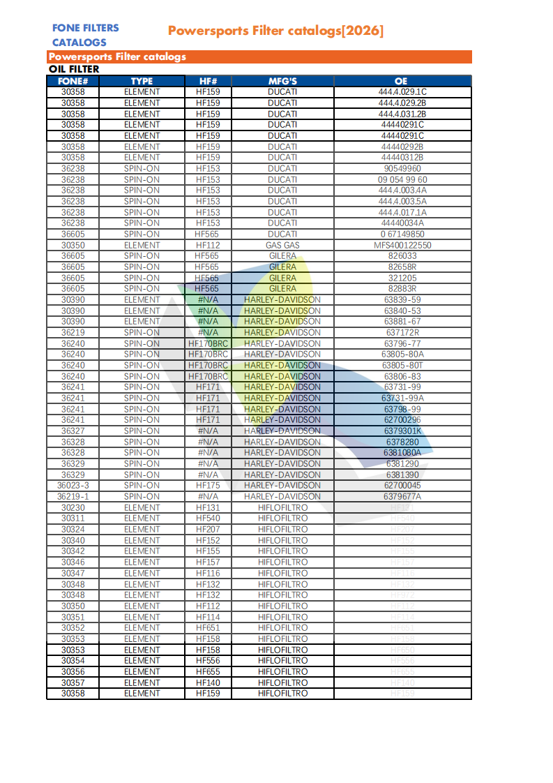 FONE FILTERS FOR POWERSPORTS CATALOG