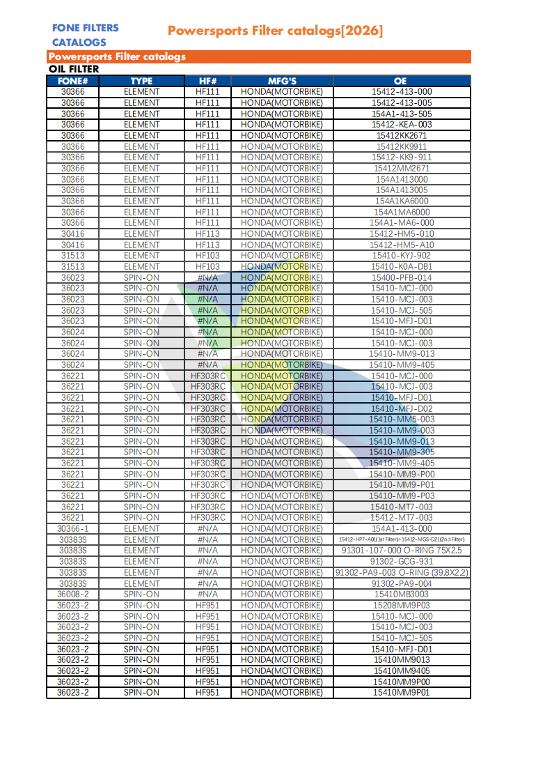 FONE FILTERS FOR POWERSPORTS CATALOG