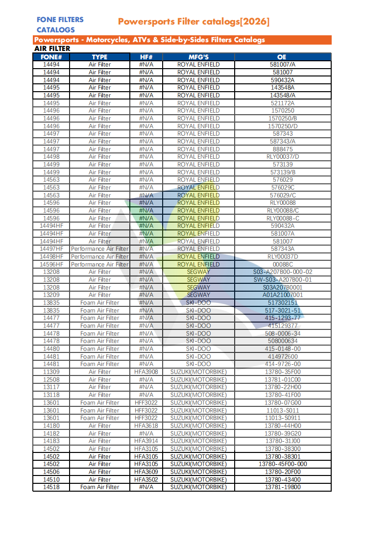 FONE FILTERS FOR POWERSPORTS CATALOG