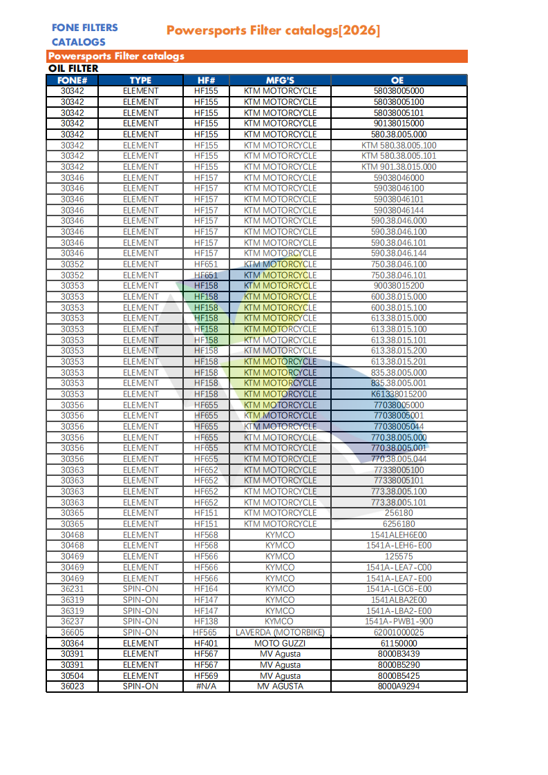 FONE FILTERS FOR POWERSPORTS CATALOG